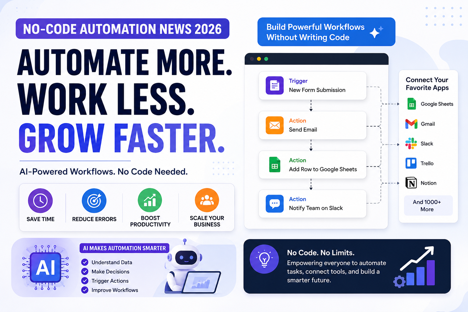 No-Code Automation News 2026: Beginner Guide