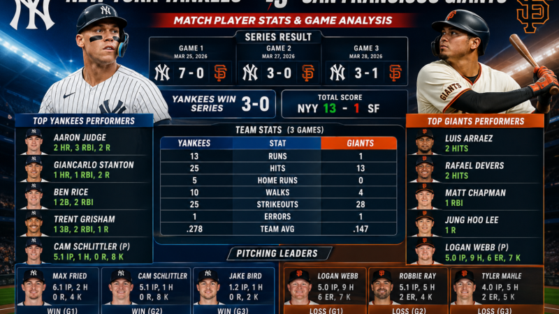 New York Yankees vs San Francisco Giants Match Player Stats